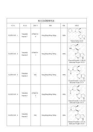 托法替布相关杂质