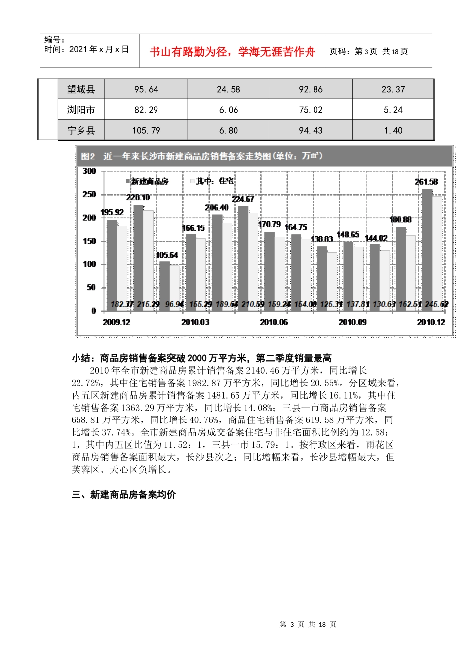 XXXX年长沙市房地产市场研究年报_17页_第3页