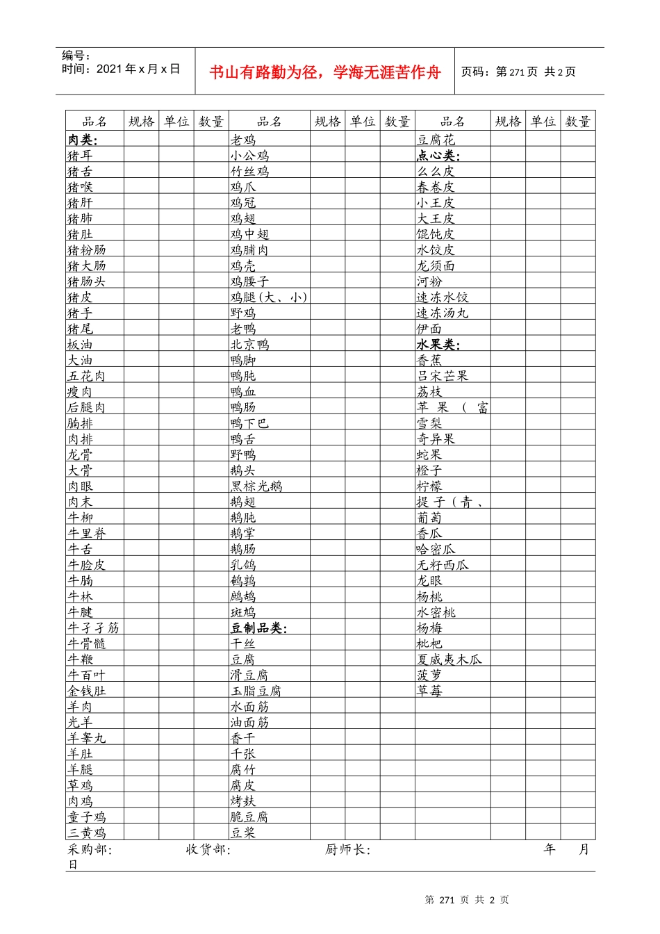 中厨房每日鲜货申购单（2）_第1页