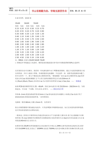 PCB铜簿厚度