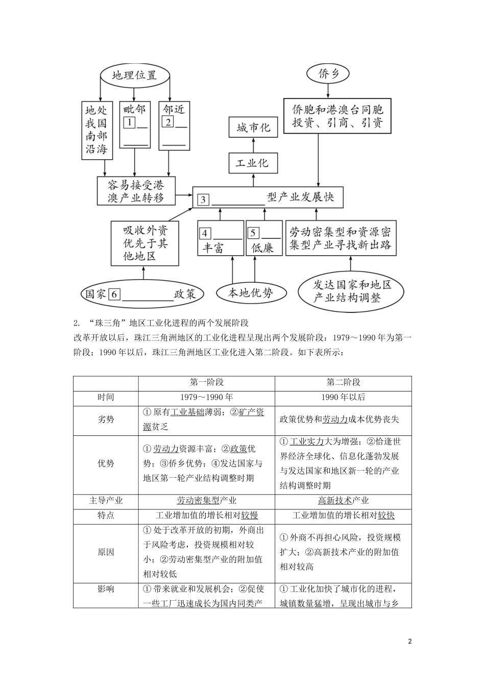 （锁定高考）高考地理一轮总复习 第十六章 区域经济发展 第2讲 区域工业化与城市化——以我国珠江三角洲地区为例讲义（含解析）新人教版-新人教版高三全册地理教案_第2页