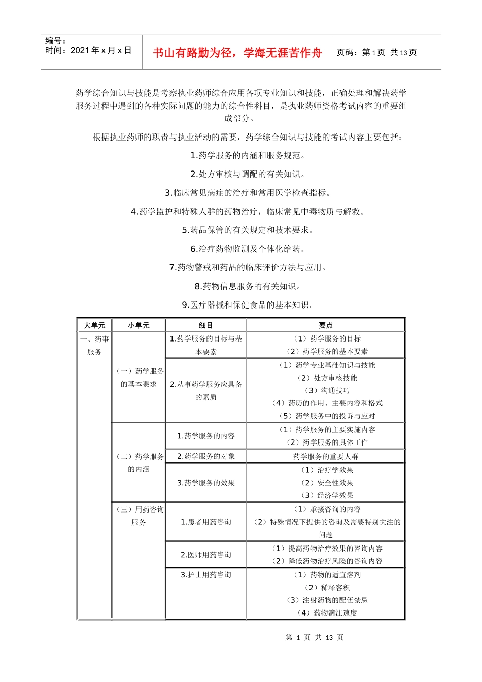 XX年执业药师考试大纲-药学综合知识与技能_第1页