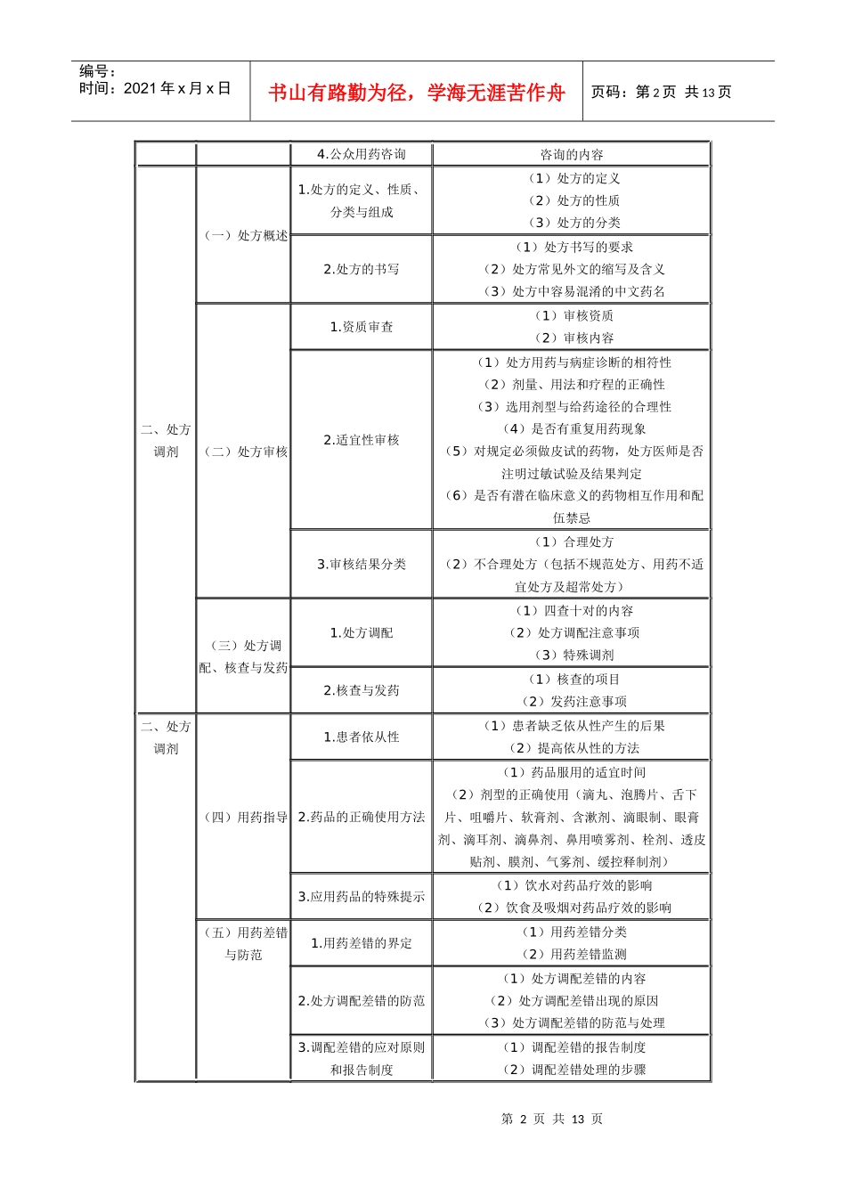 XX年执业药师考试大纲-药学综合知识与技能_第2页