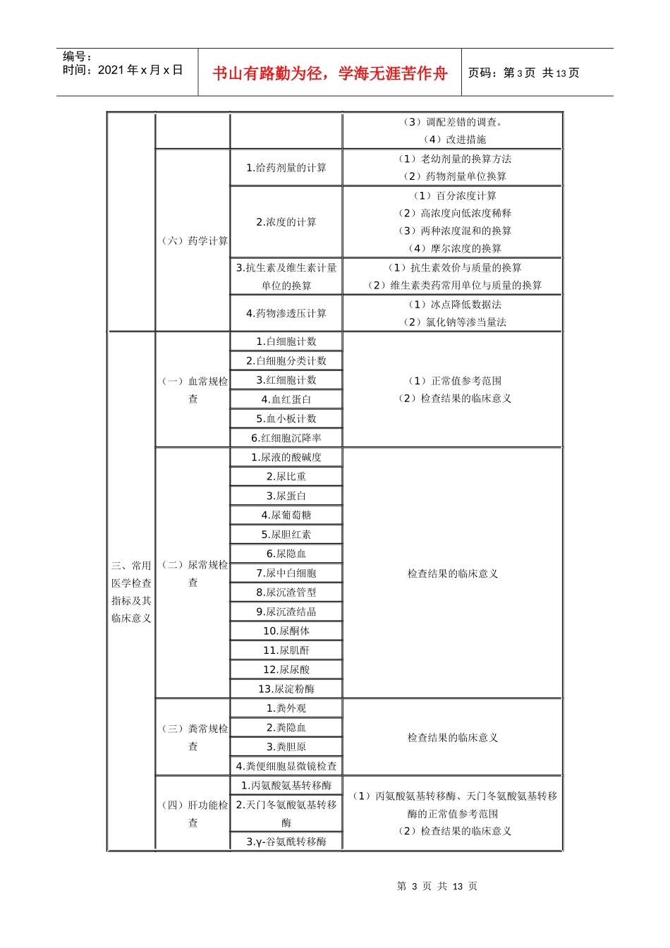 XX年执业药师考试大纲-药学综合知识与技能_第3页