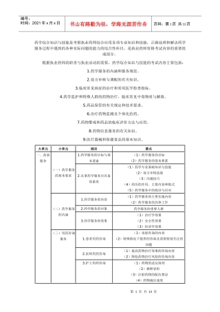 XX年执业药师考试大纲-药学综合知识与技能