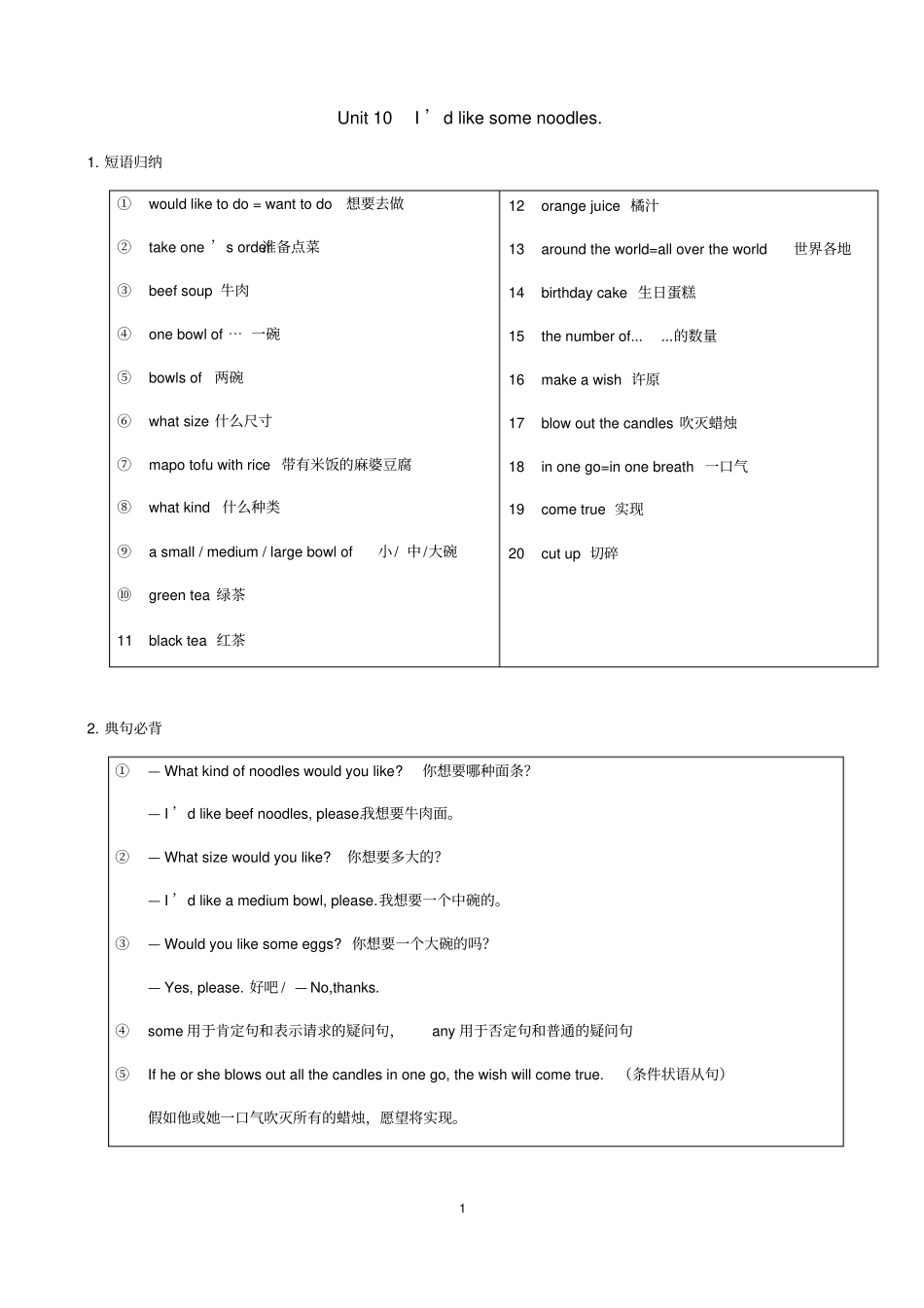 人教版七年级下册英语Unit10知识点语法归纳总结_第1页