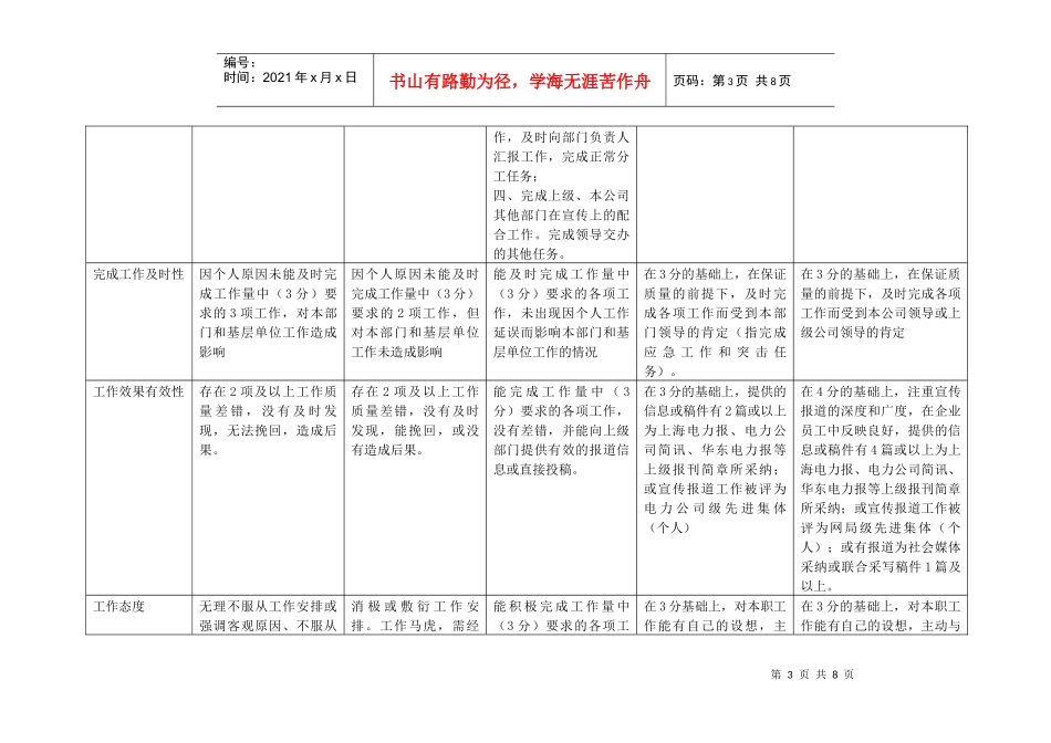 上海市电力公司市区供电公司记者编辑行为规范考评表_第3页