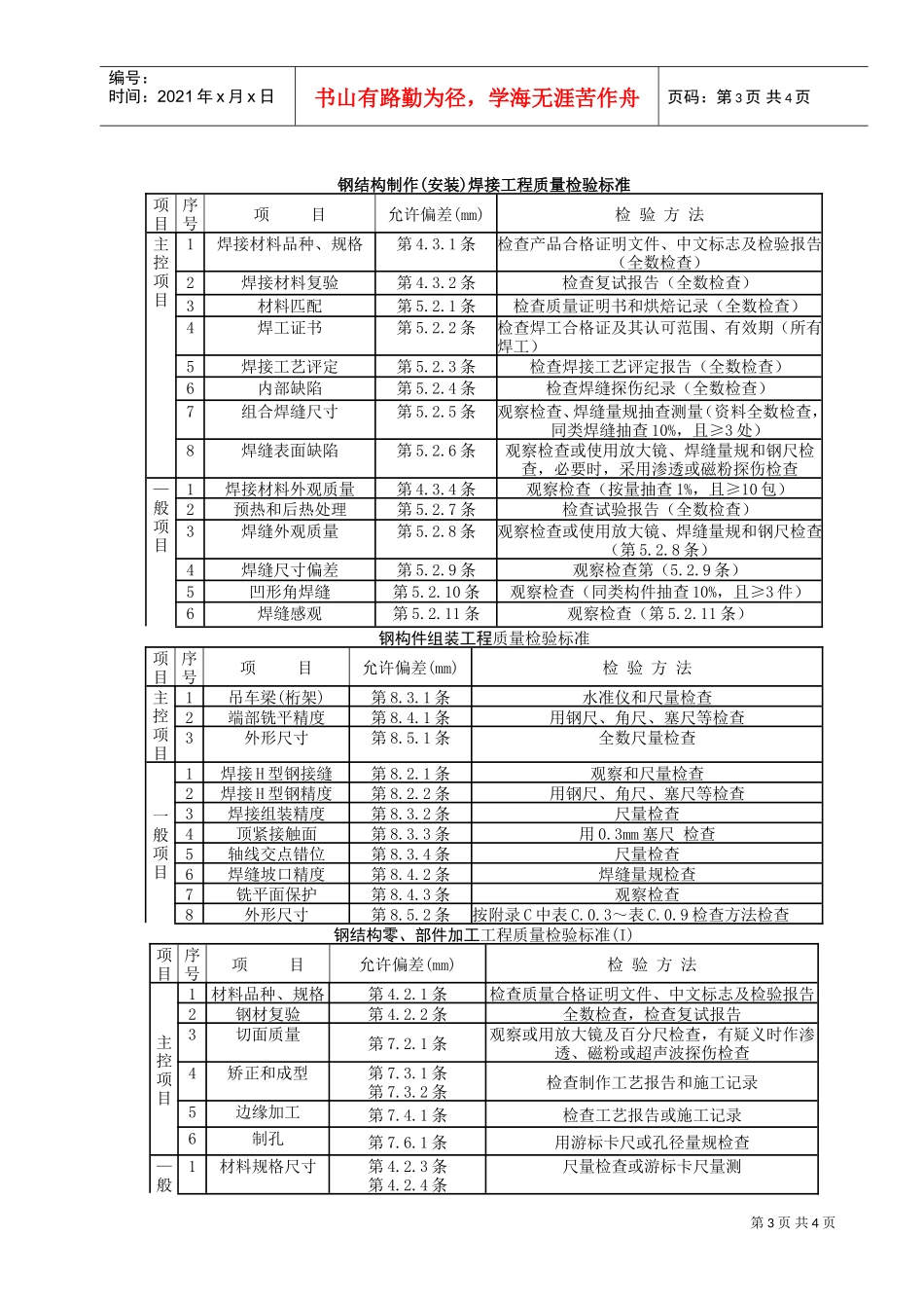 01钢屋架制作分项工程质量管理(DOC5页)_第3页