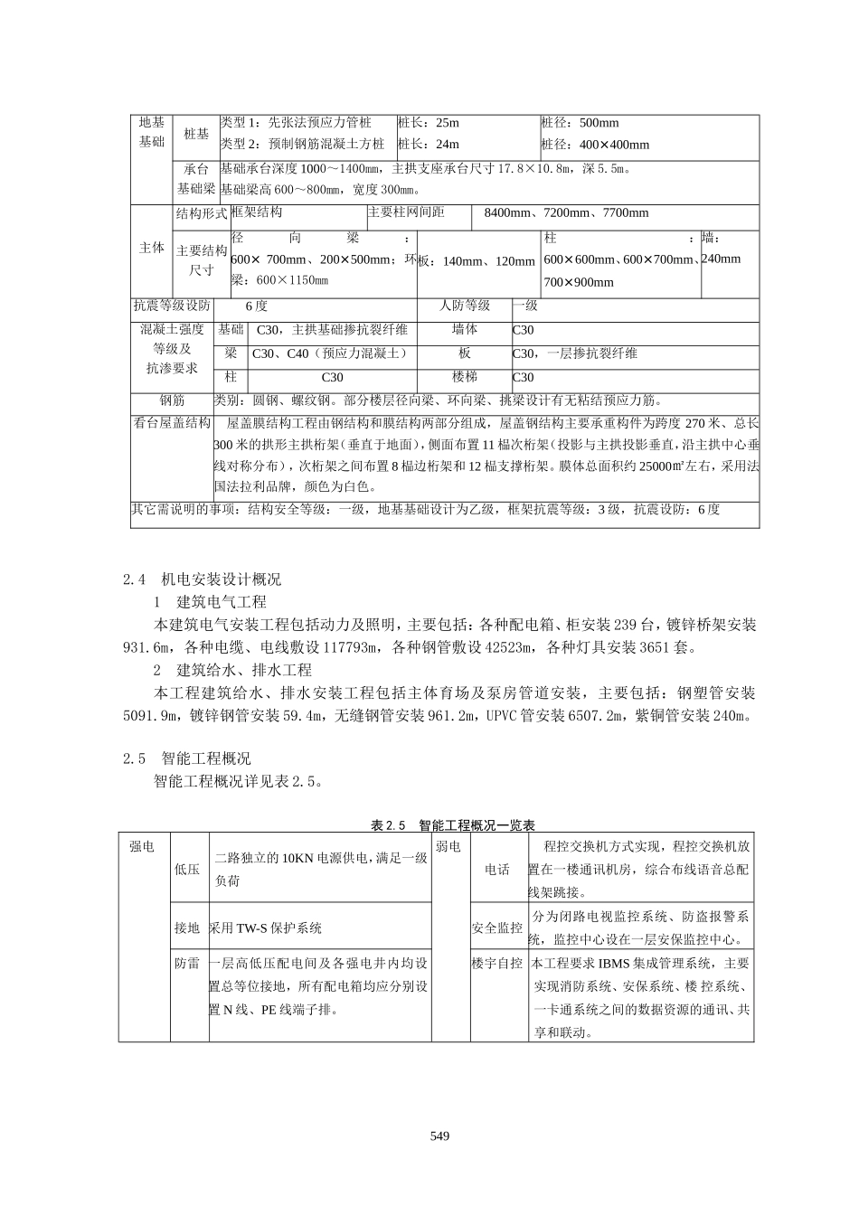 体育场施工组织设计1(DOC63页)_第3页