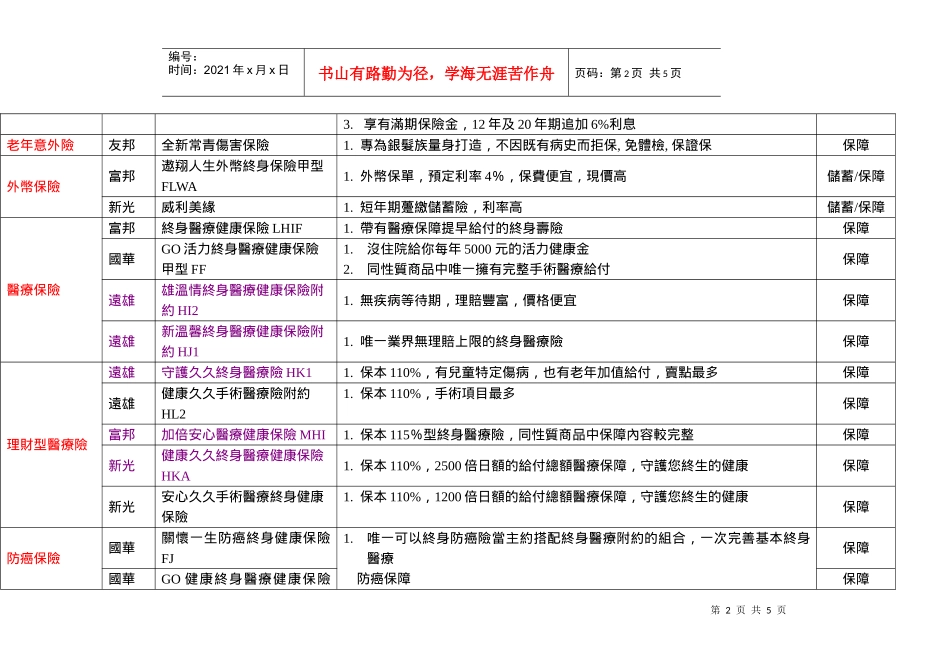 全信保险代理人98年第四季推荐商品_第2页