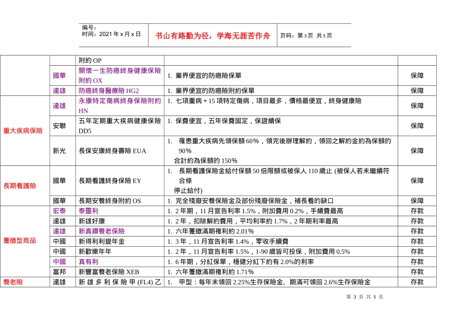 全信保险代理人98年第四季推荐商品_第3页