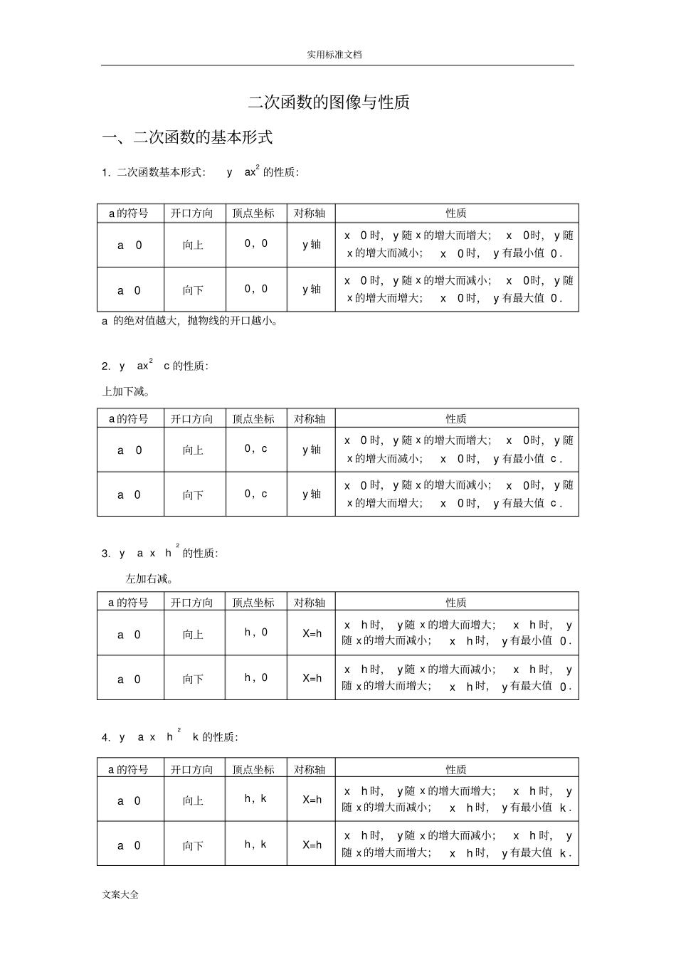 (word完整版)二次函数图像与性质完整归纳,推荐文档_第1页
