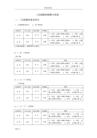 (word完整版)二次函数图像与性质完整归纳,推荐文档