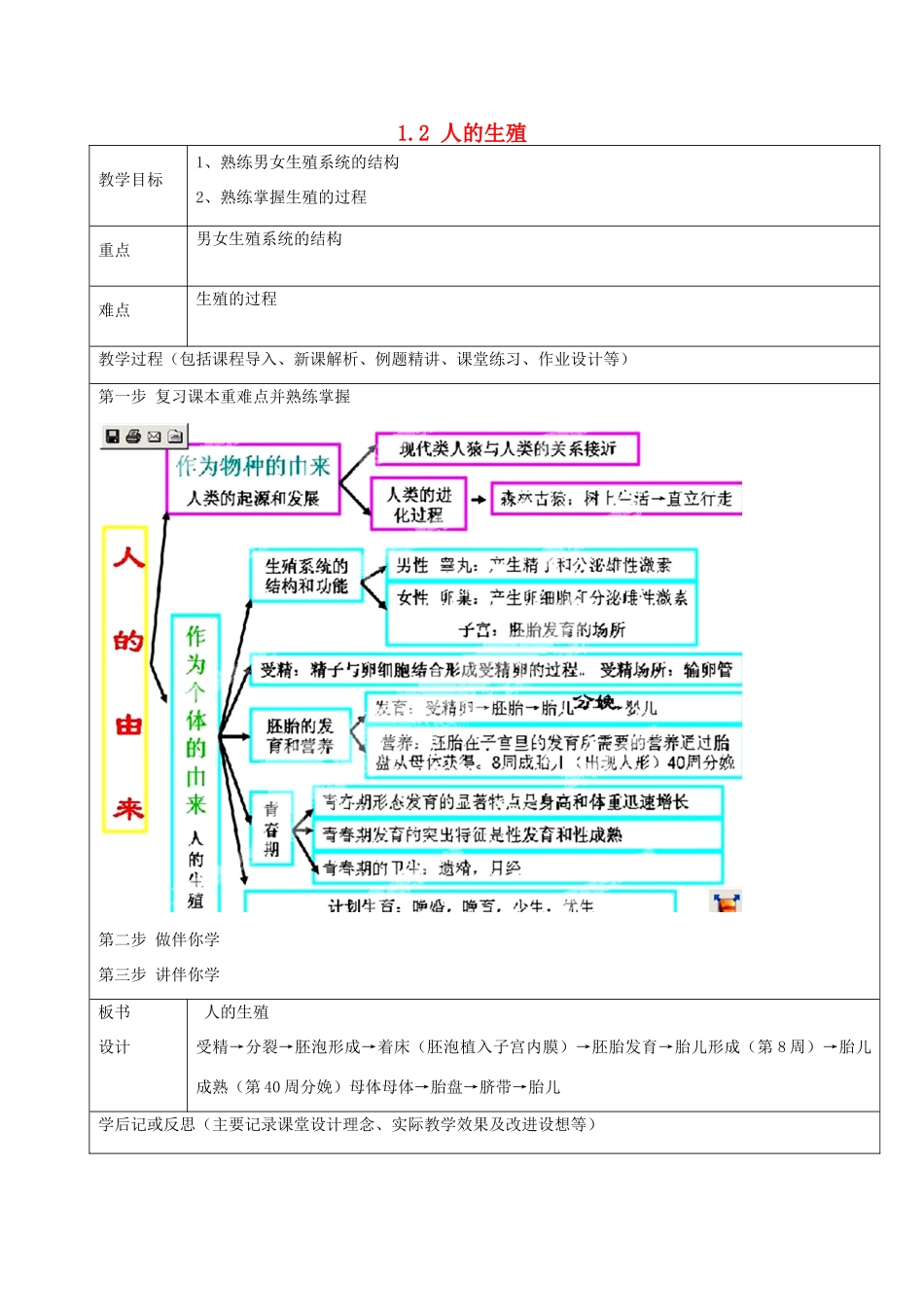 山东省龙口市诸由观镇诸由中学七年级生物下册 1.2 人的生殖复习教案 新人教版_第1页