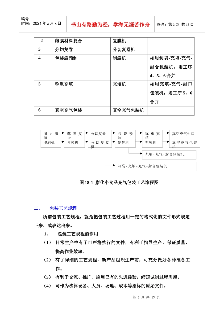 包装印刷包装工艺规程分析_第3页
