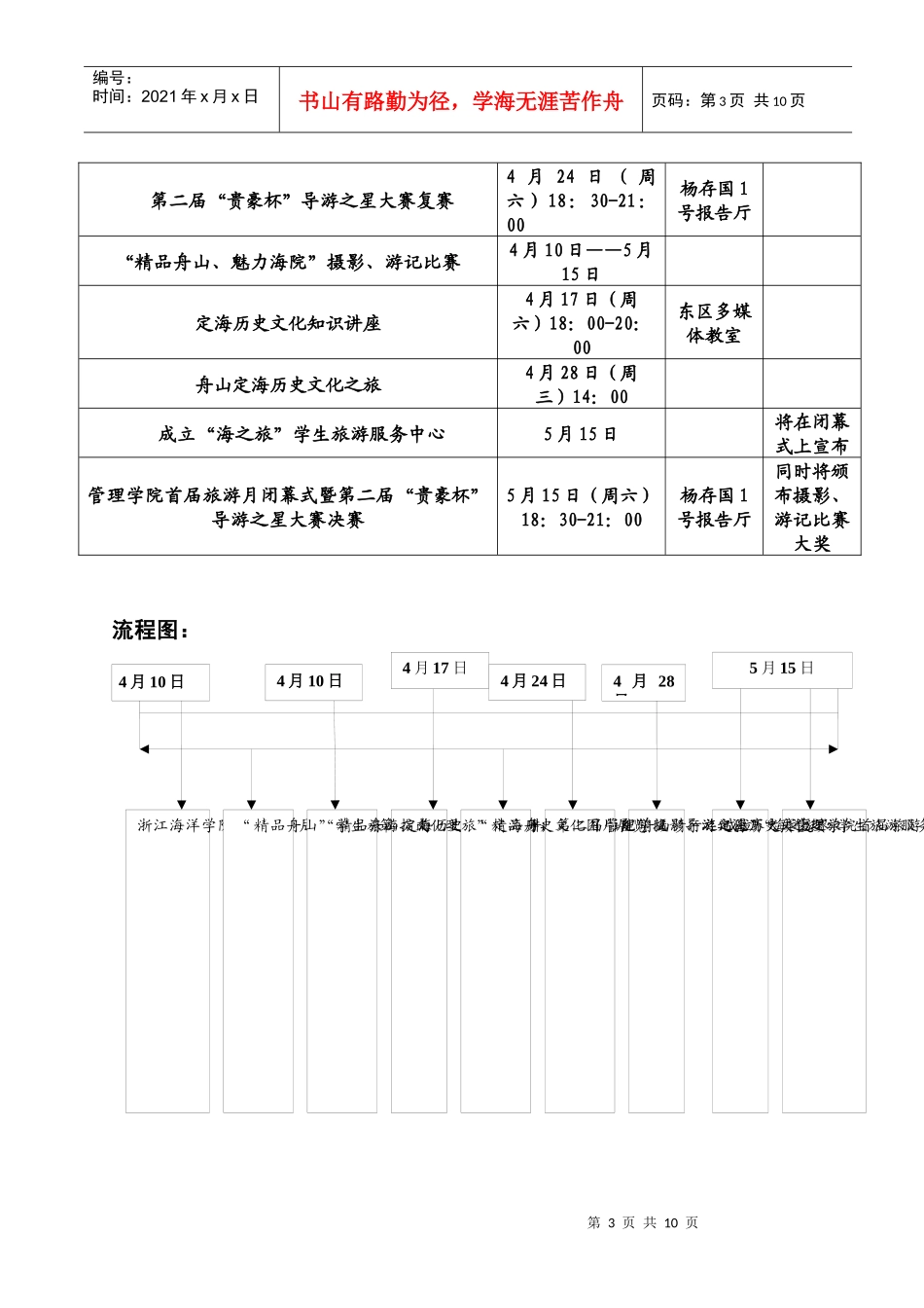 ~正版~首届浙江海洋学院旅游月策划书_第3页