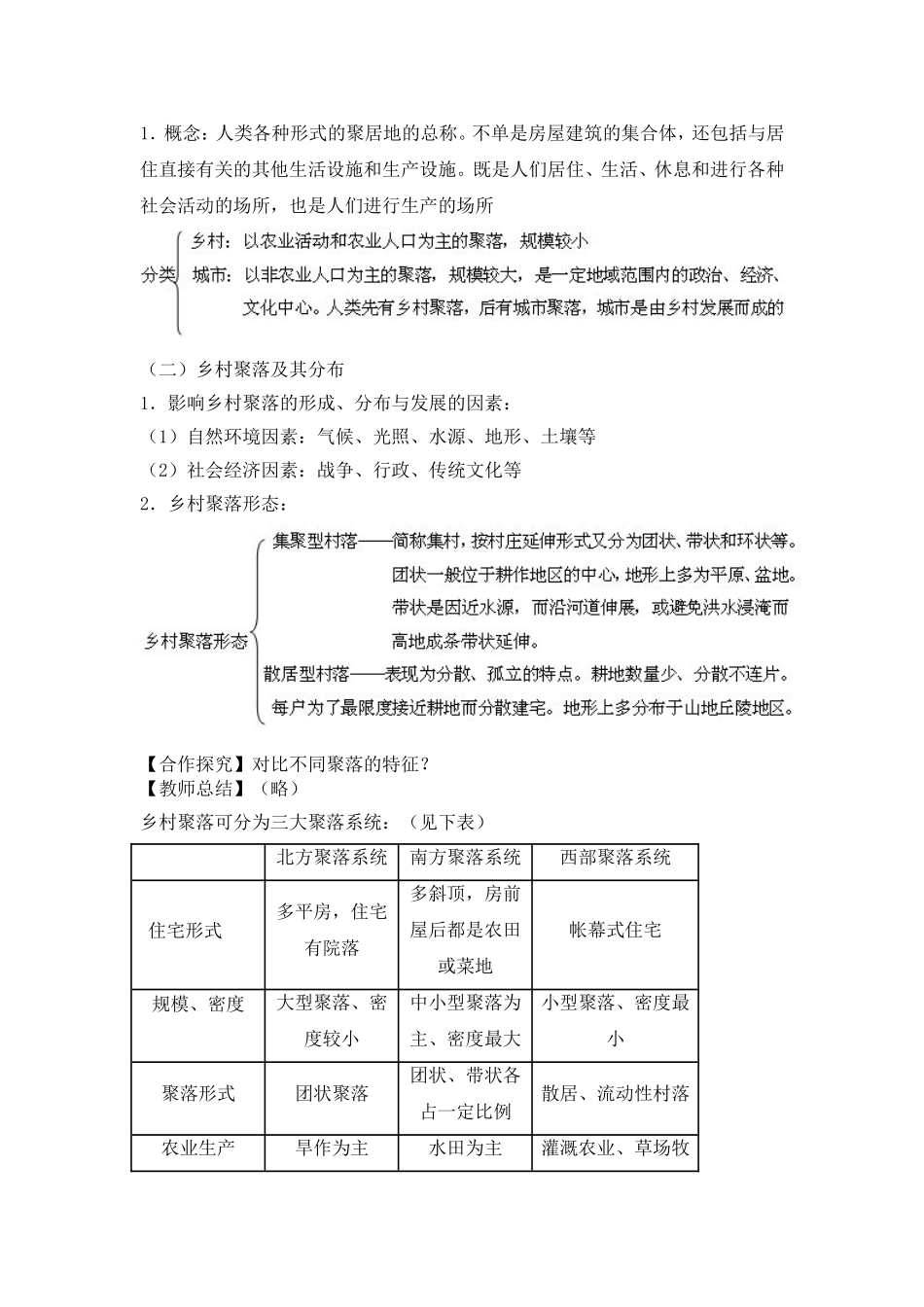 高中地理：1.1《聚落的形成和发展》教案新人教版选修4_第2页