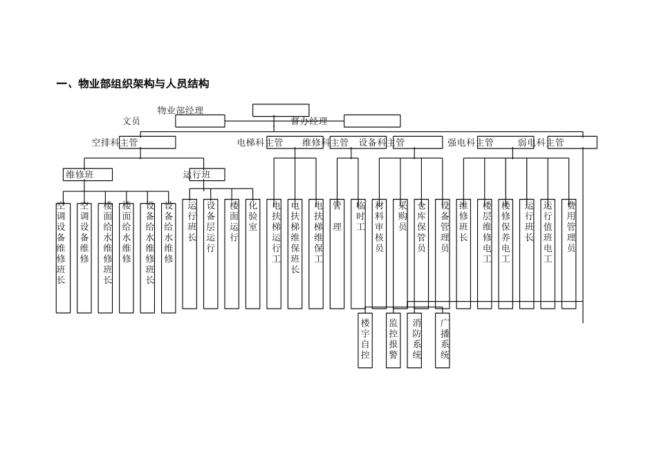 东方物业管理知识全套资料_第2页