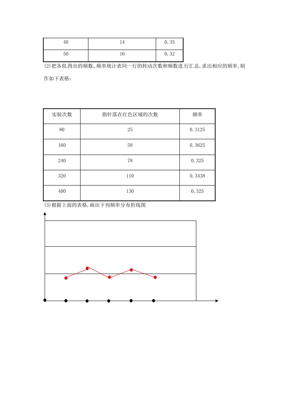 九年级数学下册 2.2估计概率教案 浙教版_第2页
