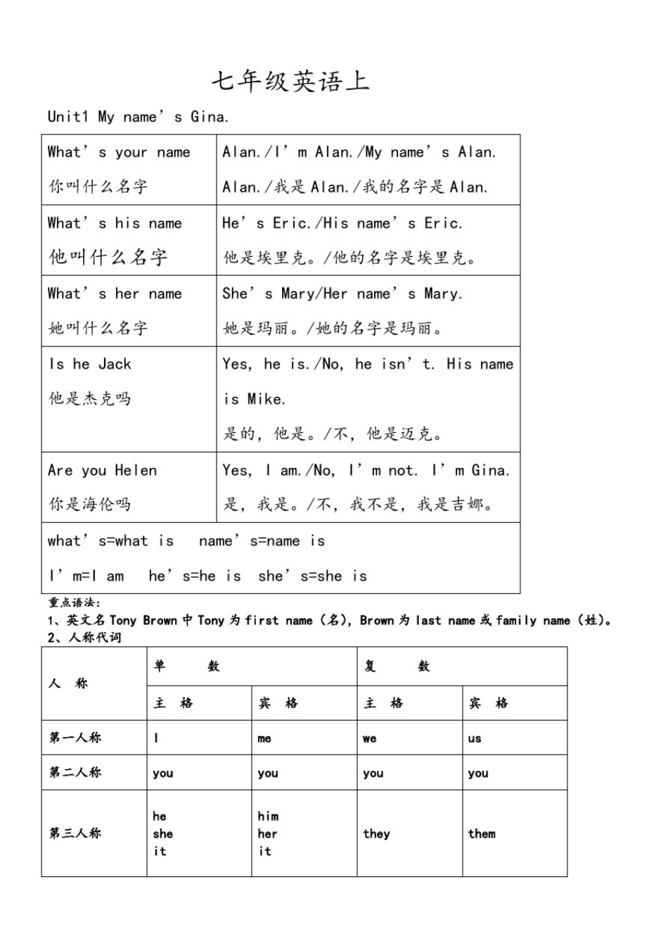 人教版七年级英语上个单元重点语法归纳总结_第1页