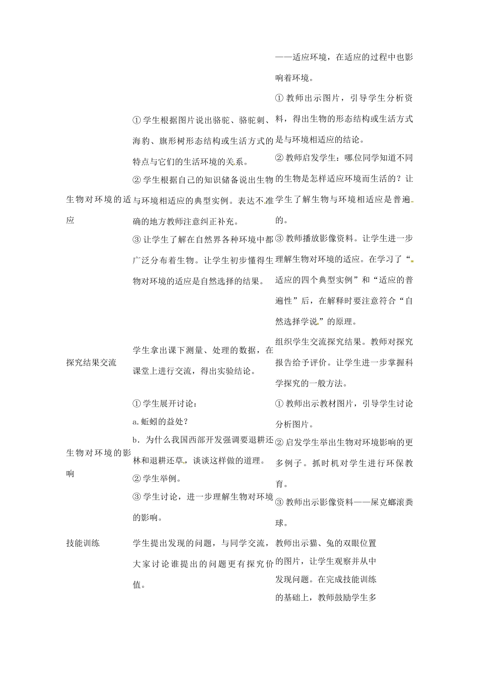 辽宁省凌海市石山初级中学七年级生物上册 第一单元 2.3 生物对环境的适应和影响教案3 新人教版_第2页