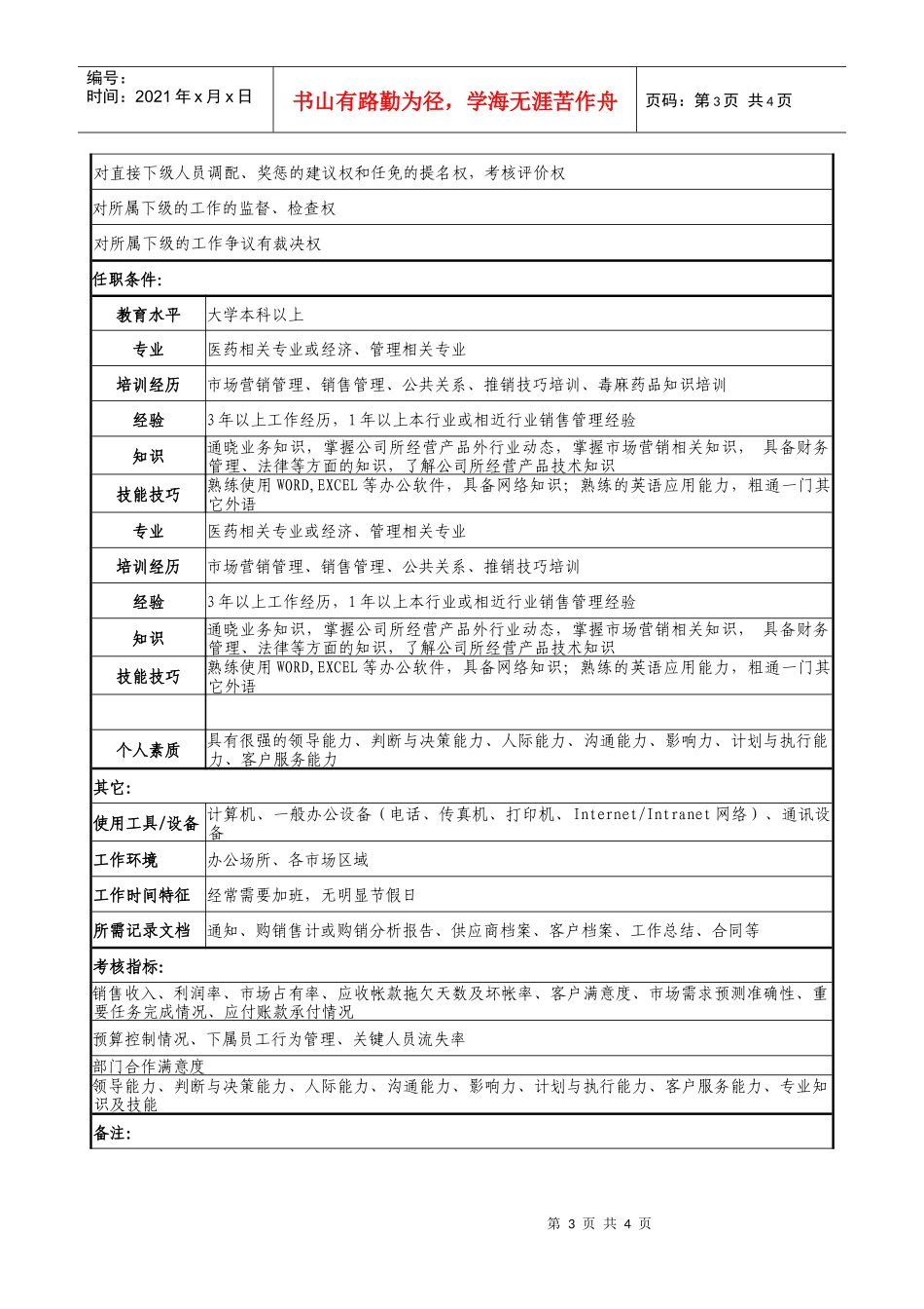 医药公司特麻药部经理职务说明书_第3页