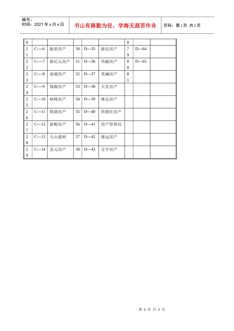 乌鲁木齐房产公司等级划分目录一览表_第2页