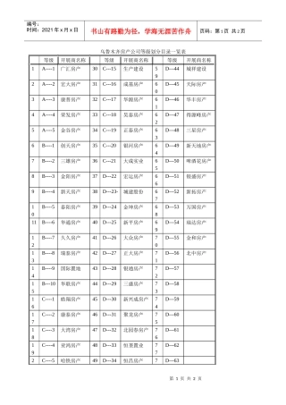 乌鲁木齐房产公司等级划分目录一览表