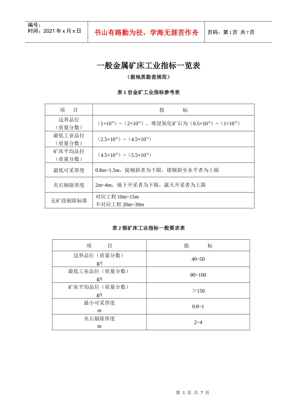 一般金属矿床工业指标一览表_第1页
