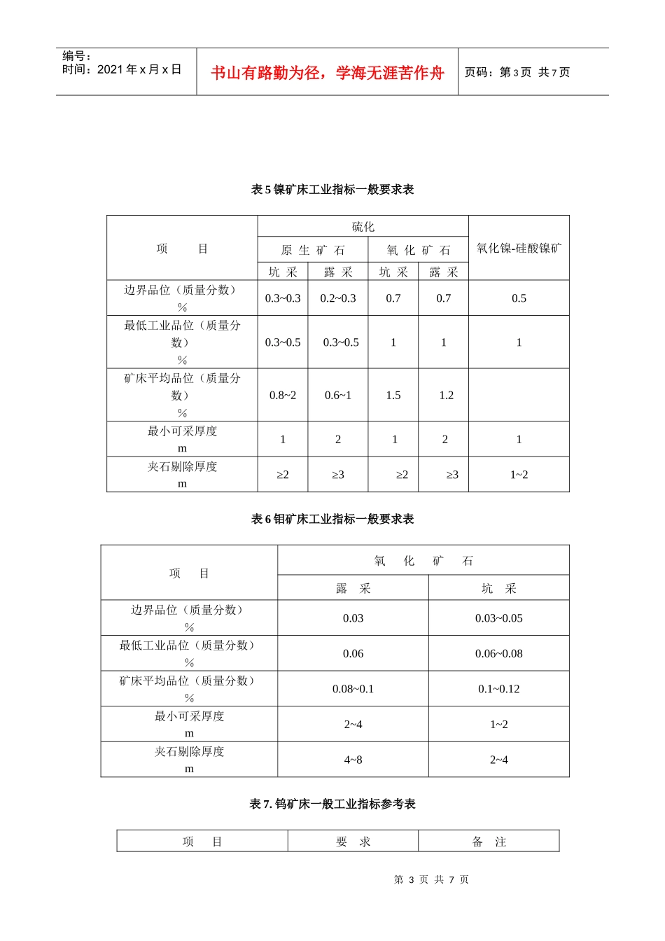 一般金属矿床工业指标一览表_第3页