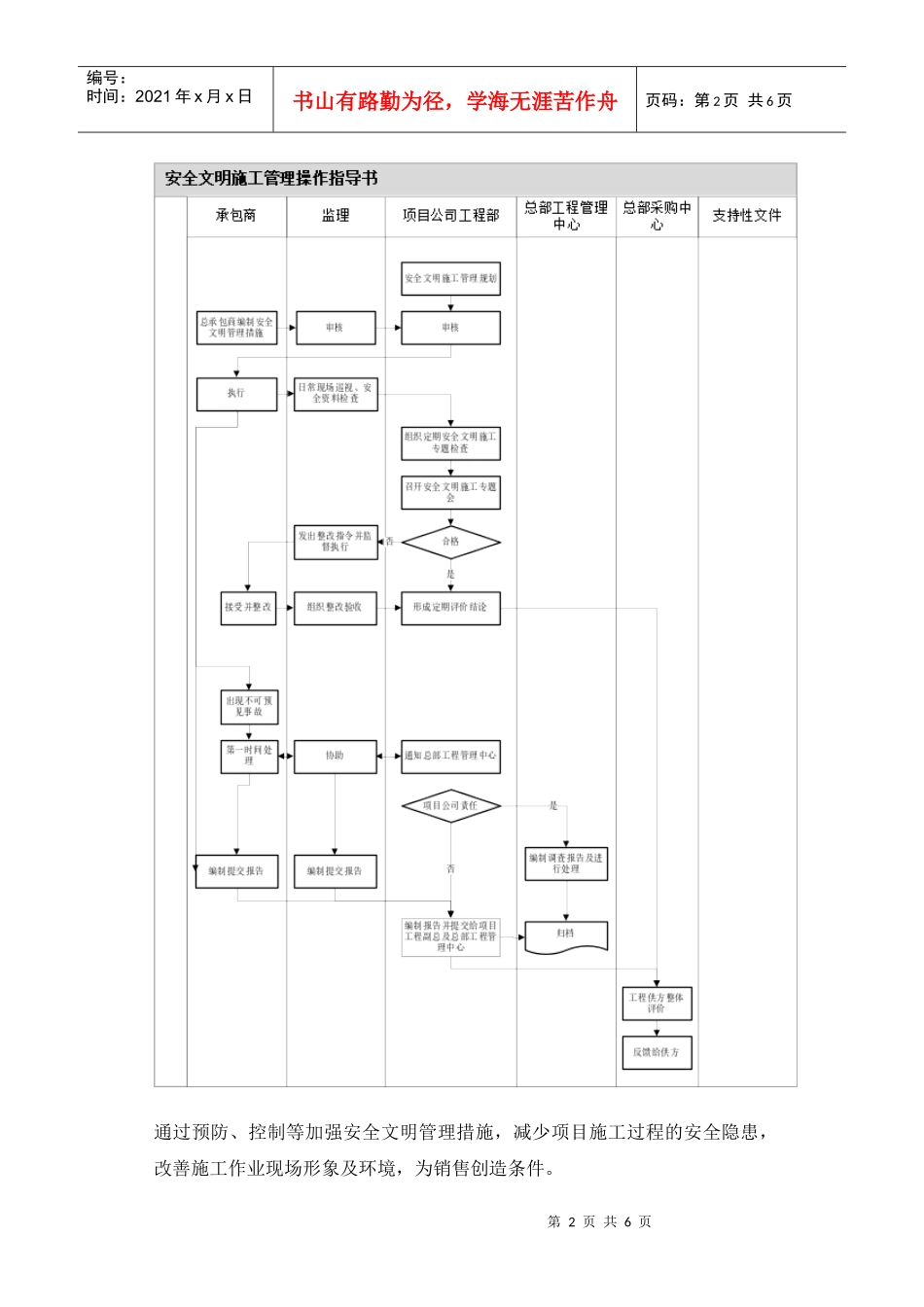 VT-GC-WI004安全文明施工管理操作指导书_第2页