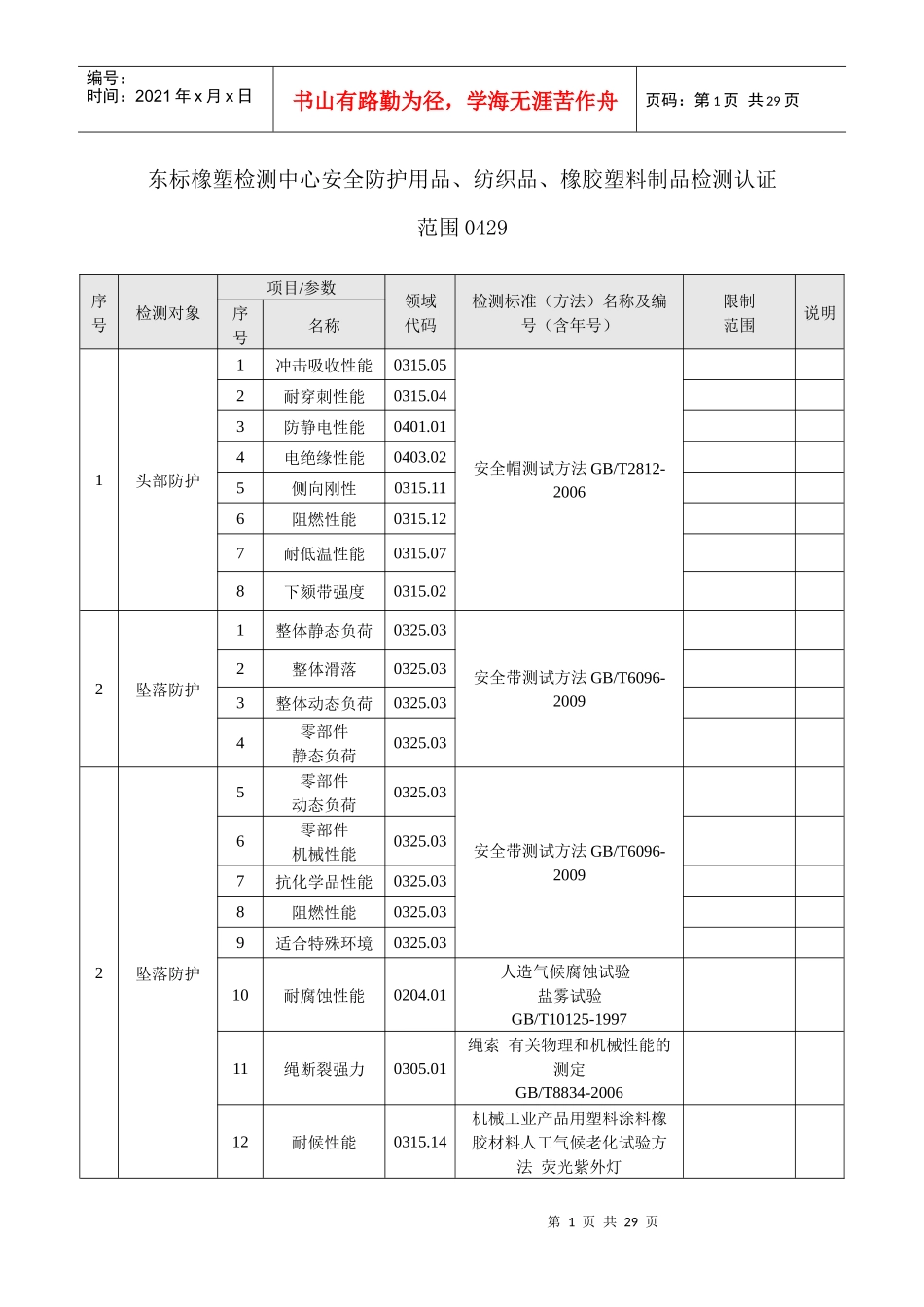 东标橡塑检测中心安全防护用品、纺织品、橡胶塑料制品检测认证范围_第1页