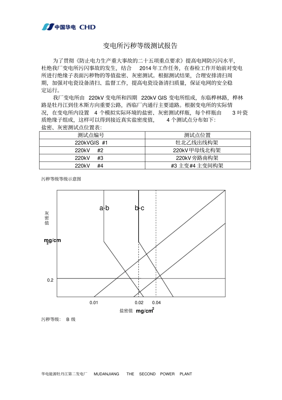 变电所污秽等级测试报告_第2页