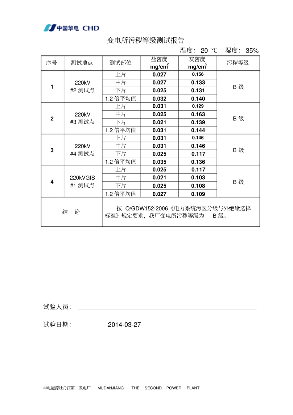 变电所污秽等级测试报告_第3页