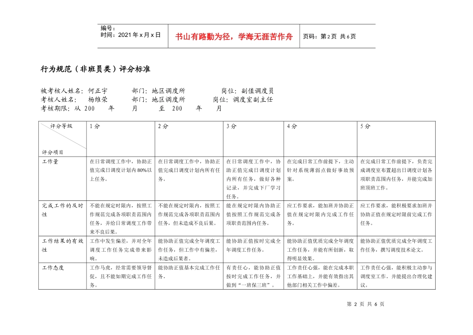 上海市电力公司市区供电公司副值调度员专职行为规范考评表_第2页