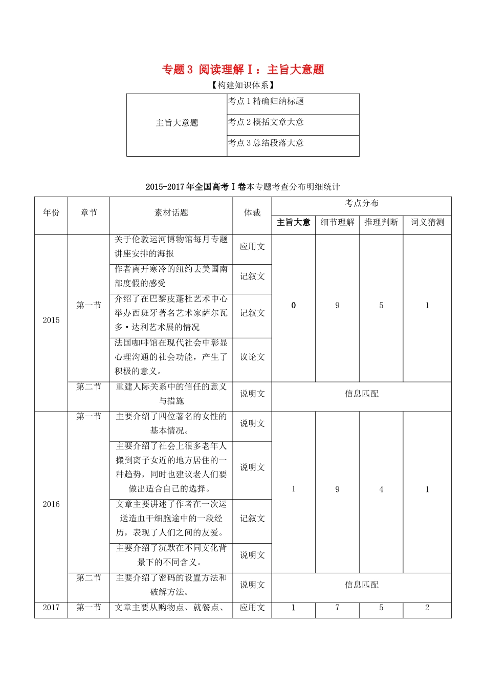 高考英语二轮复习 专题03 阅读理解Ⅰ（讲）（含解析）-人教版高三全册英语教案_第1页