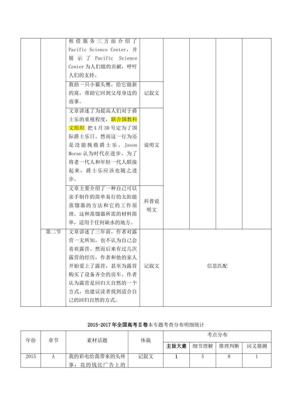 高考英语二轮复习 专题03 阅读理解Ⅰ（讲）（含解析）-人教版高三全册英语教案_第2页