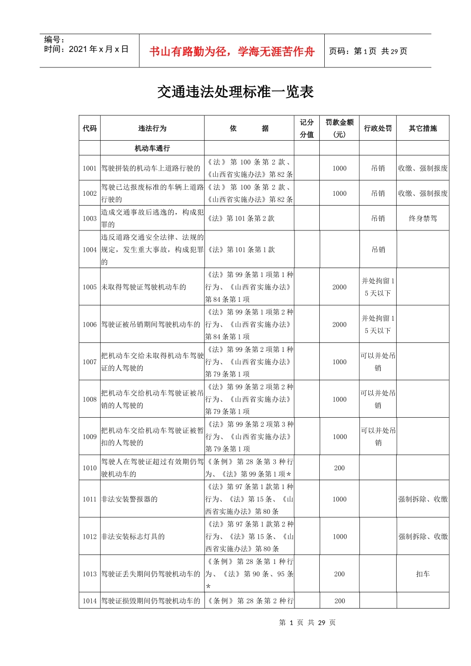 交通违法处理标准一览表_第1页