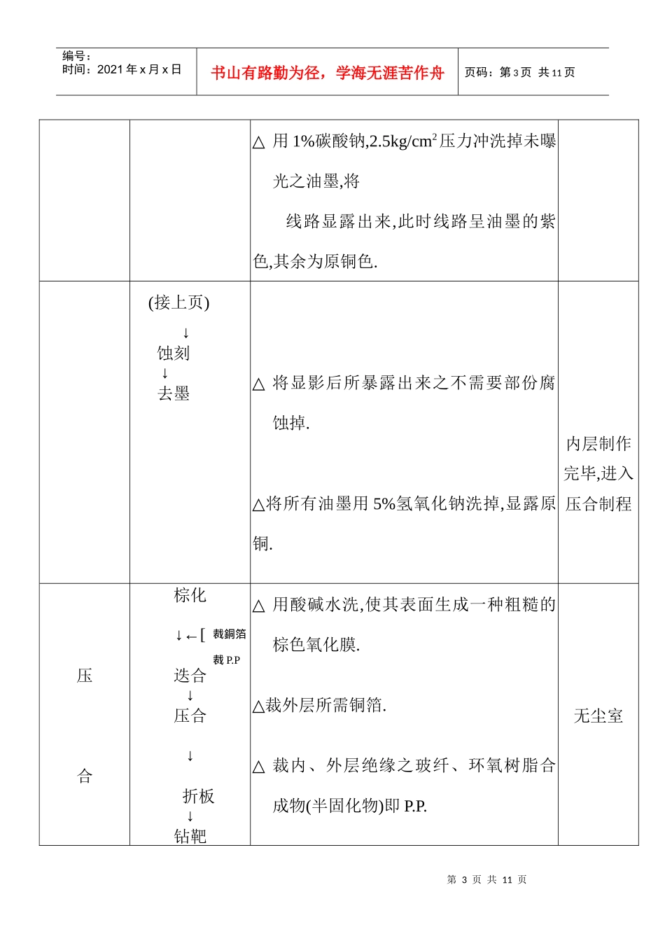 PCB制程讲义doc_第3页