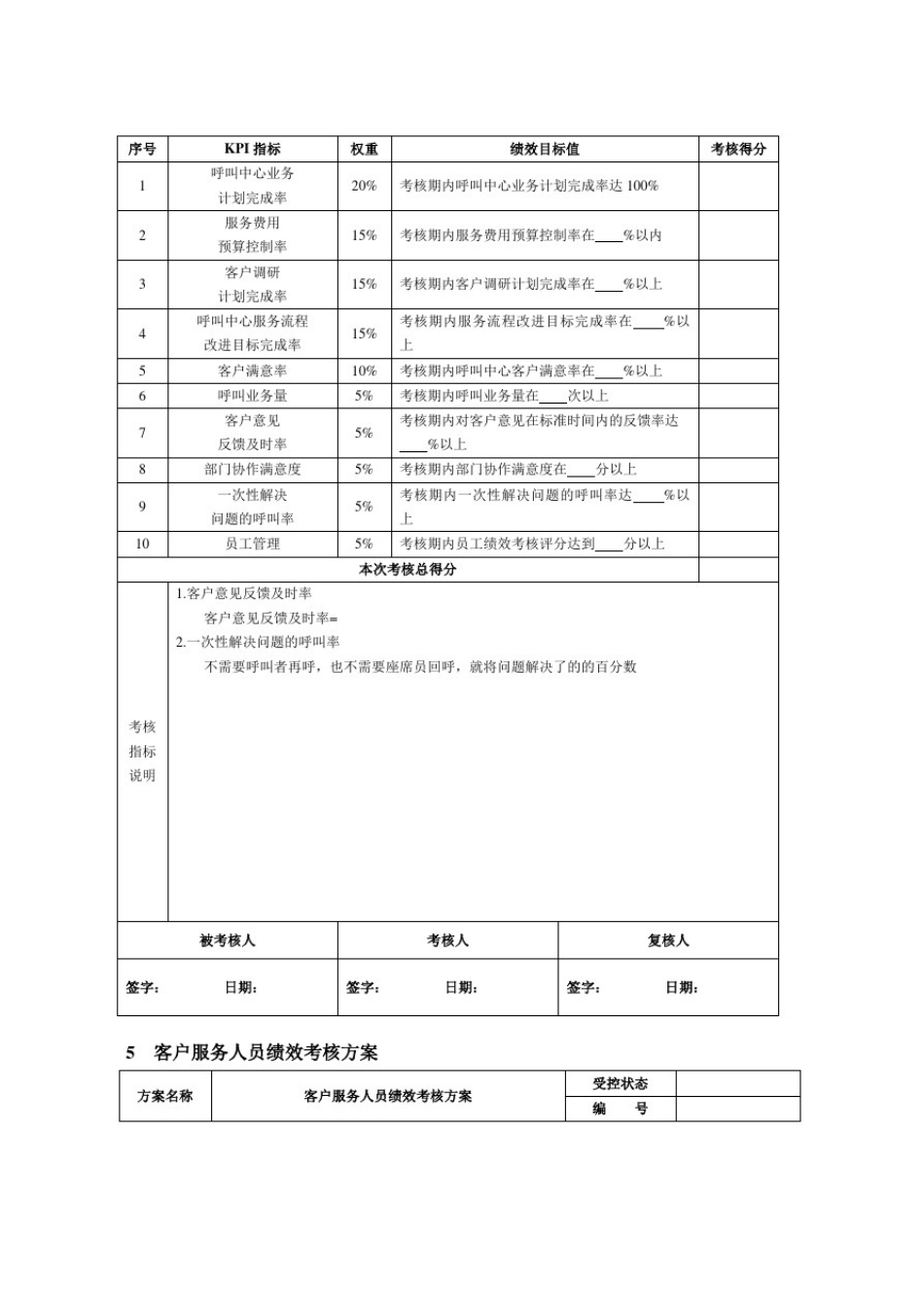 兴隆运通物流客服部KPT考核客服绩效考核_第3页