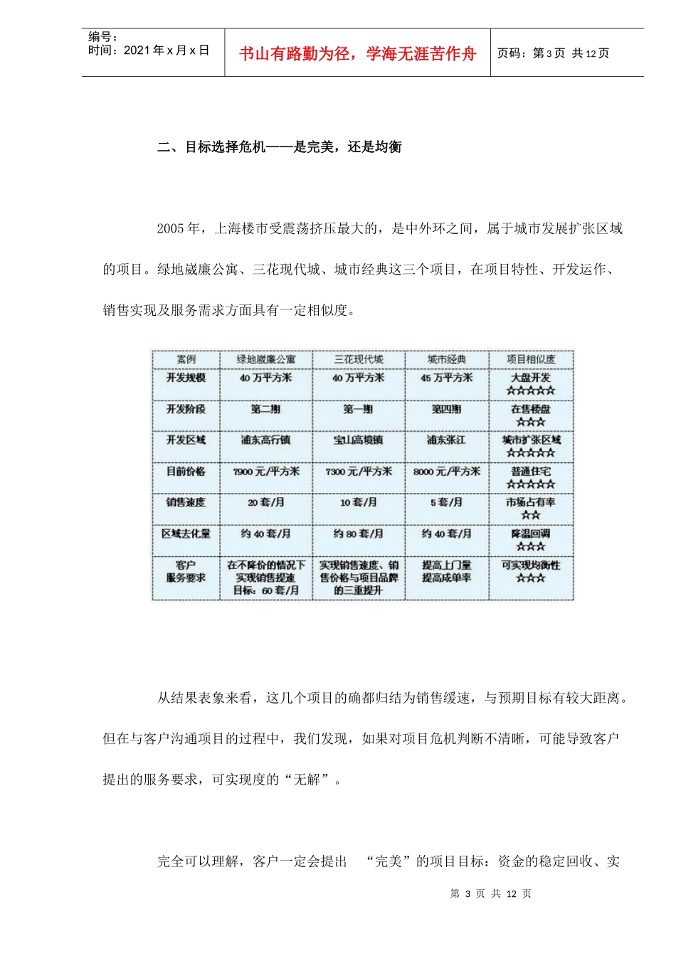 上海房地产销售危机分析_第3页