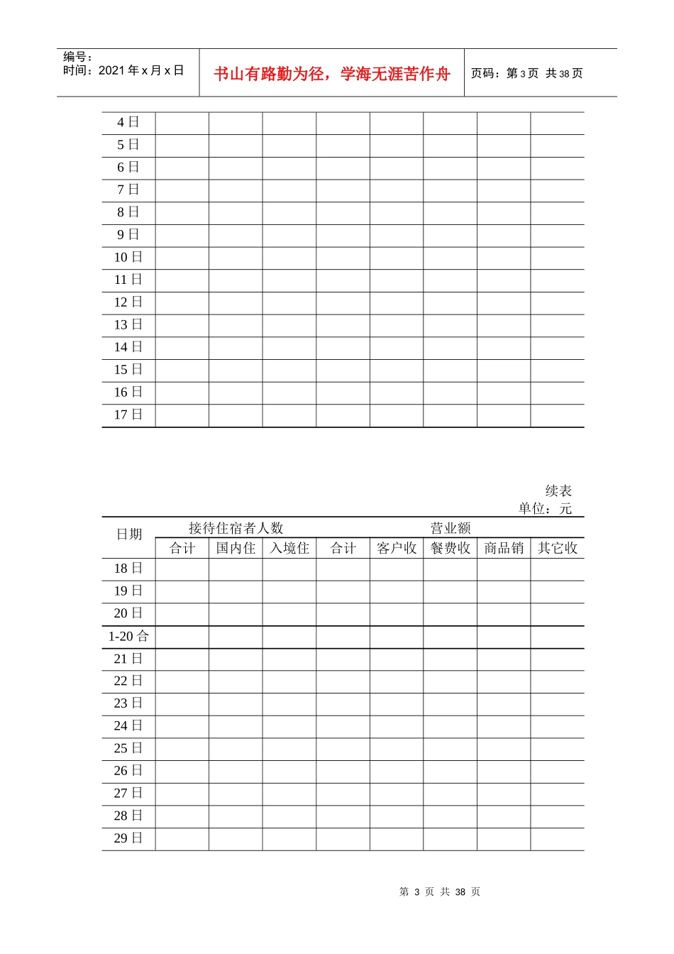 住宿和餐饮业样本单位基本情况_第3页