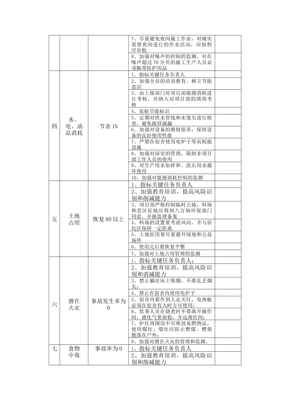 XX公司XX项目部XX工程健康、安全与环境管理方案（DOC5)_第2页