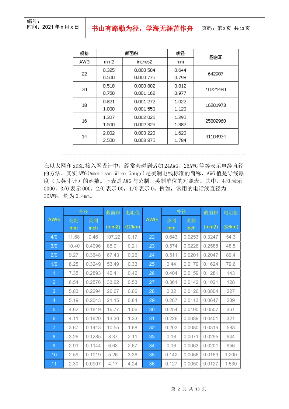 AWG美标电线规格_第2页