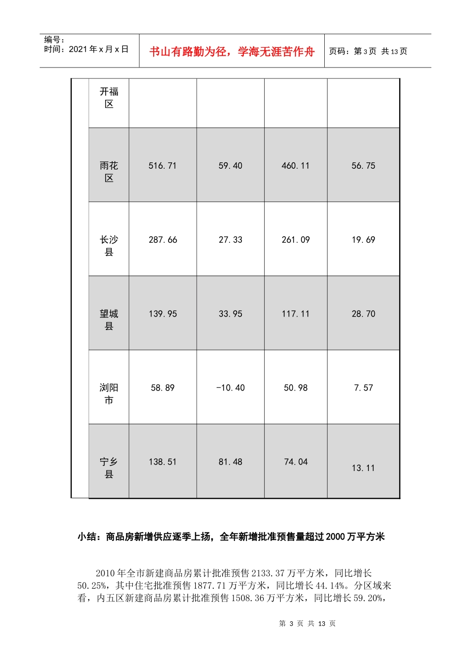 XXXX年长沙市房地产市场年报_第3页