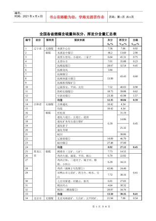 全国各省燃煤含硫量和灰分、挥发分含量汇总表