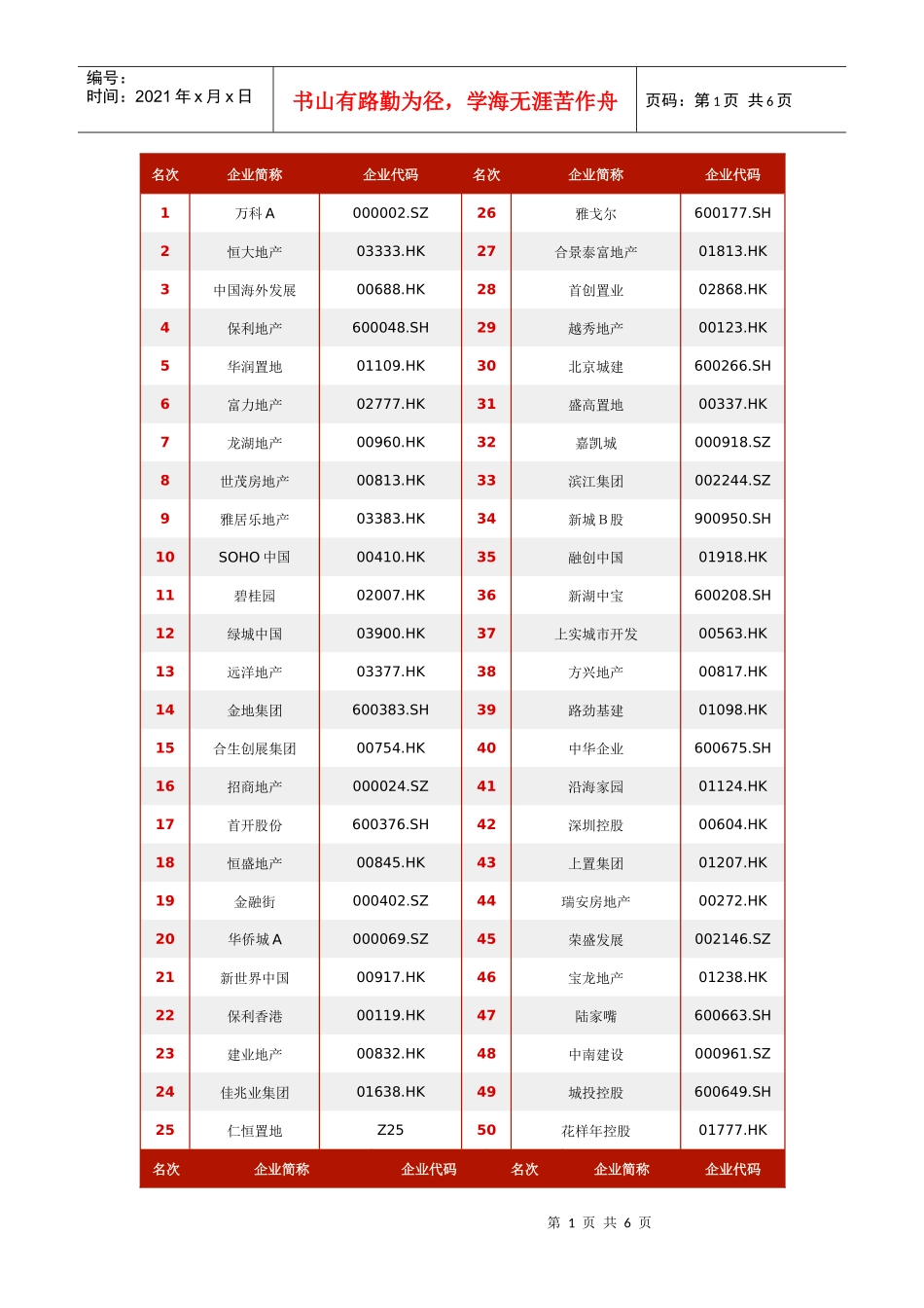XXXX年中国房地产上市公司综合实力榜_第1页