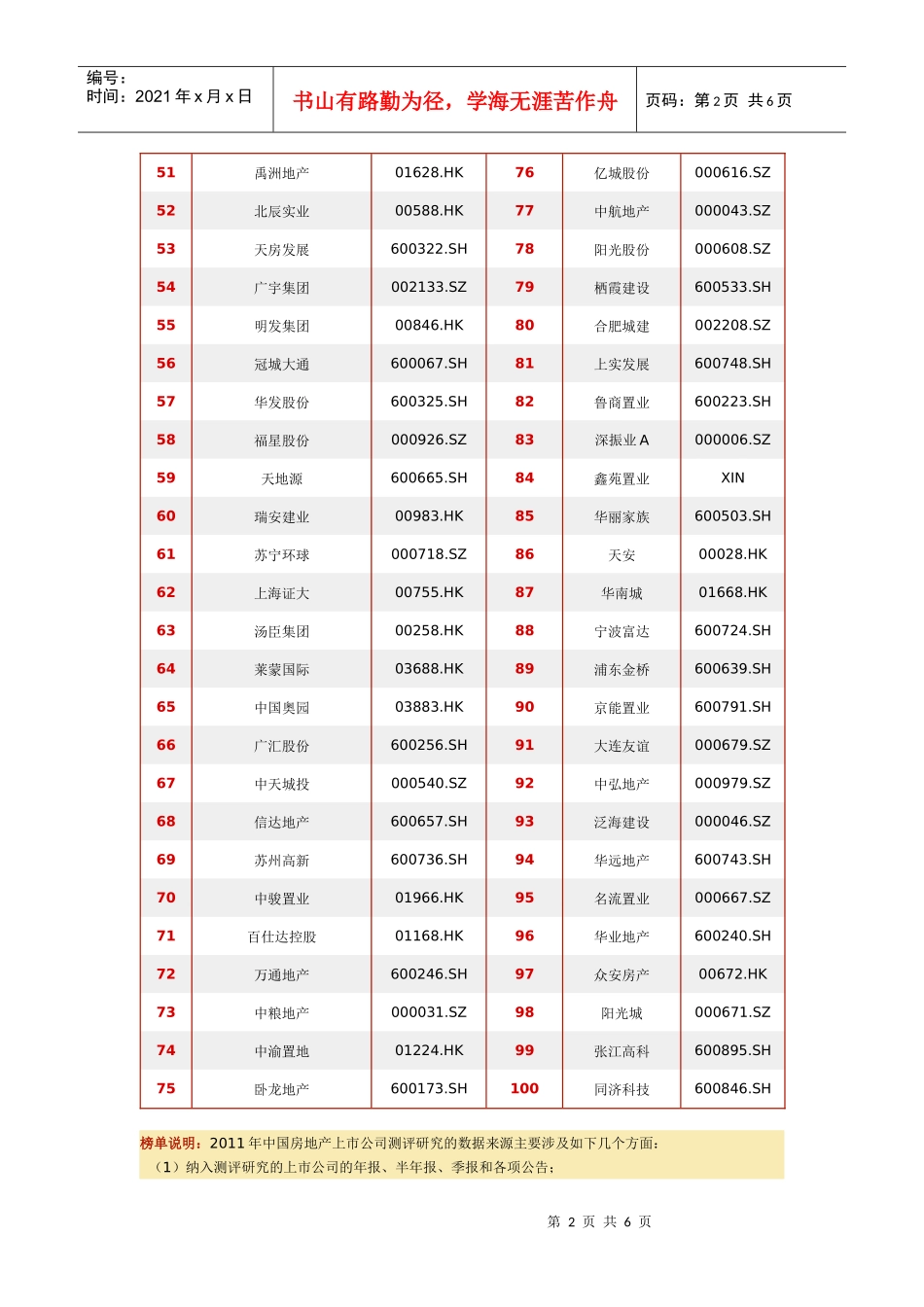 XXXX年中国房地产上市公司综合实力榜_第2页