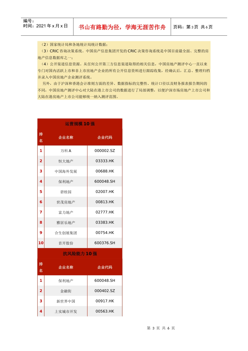 XXXX年中国房地产上市公司综合实力榜_第3页
