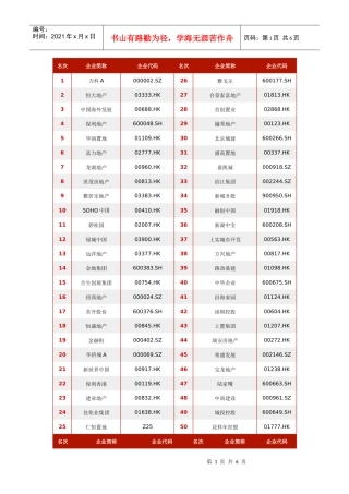 XXXX年中国房地产上市公司综合实力榜